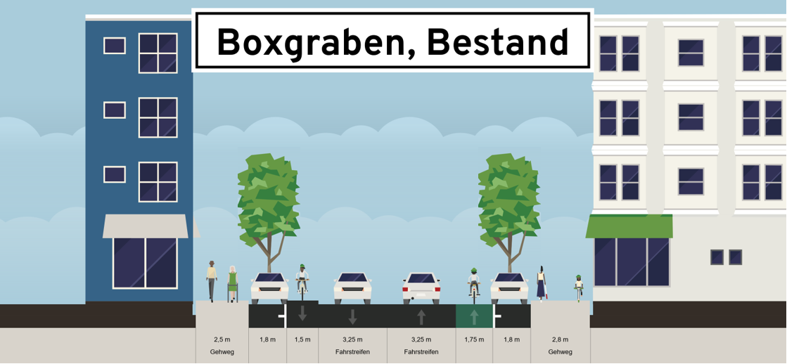 Bestand in Höhe Haus-Nr. 71, Richtung Hauptbahnhof